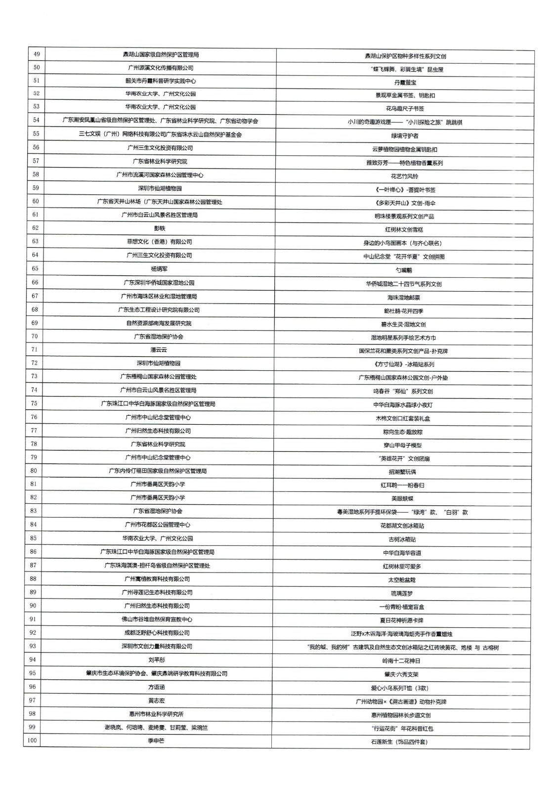 202511031762164848716016703.jpg 附件1:广东省自然教育优秀文创评选结果(实物类)_02.jpg