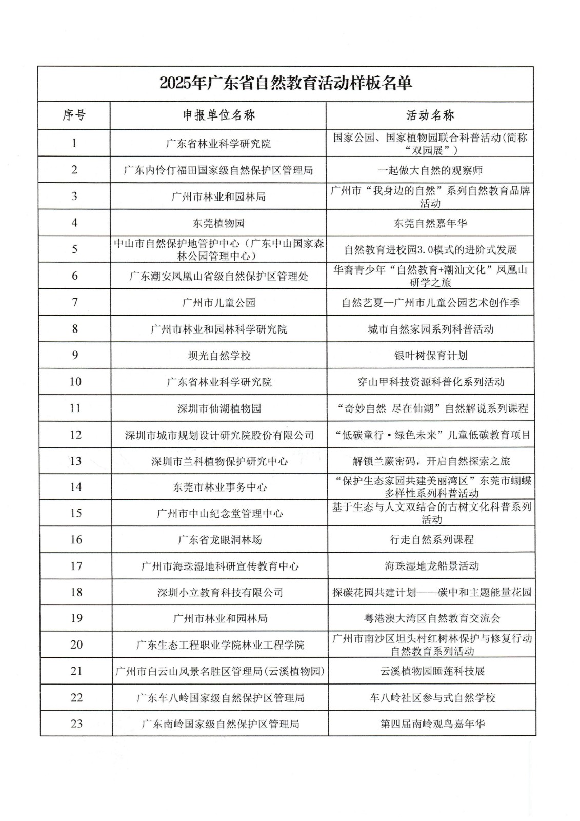 202511041762240016906038097.jpg 附件3:广东省自然教育活动样板评选结果_01.jpg